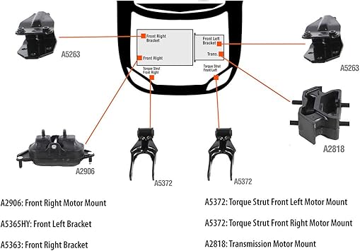 K1036 Onnuri For 2006 2011 Chevrolet Impala Monte Carlo 3 5l 3 9l Engine Motor Mount 5pcs A5263 A5263 A2906 A5372 A5372 Automotive Replacement Parts