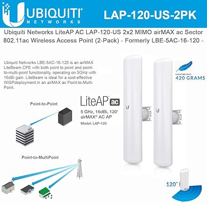 Mimo 2x2 ubiquiti Mimo 2x2 ubiquiti