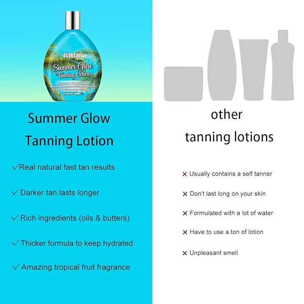 ISLETAN SUMMER GLOW TANNING LOTION ACCELERATOR FOR INDOOR TANNING BEDS & OUTDOOR SUN WITH BRONZER TO GET DARK FAST TAN，SUN BED TANNING LOTION DARK WITH TATTOO PROTECTING FORMULA, DHA FREE, 13.5OZ