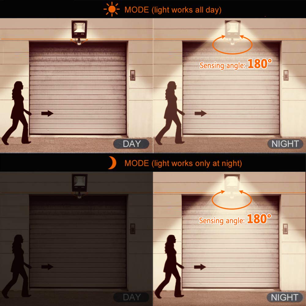 LED Motion Sensor Floodlight, PIR Security Light, 30W, 2400LM High Brightness and 3000K Warm White, IP65 Waterproof LED Lights for Yard, Garden, Garage, Playground, Party (black)