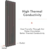 ELEGANT 1800x456mm Vertical Anthracite Panel Radiator Tall Designer Upright view 3
