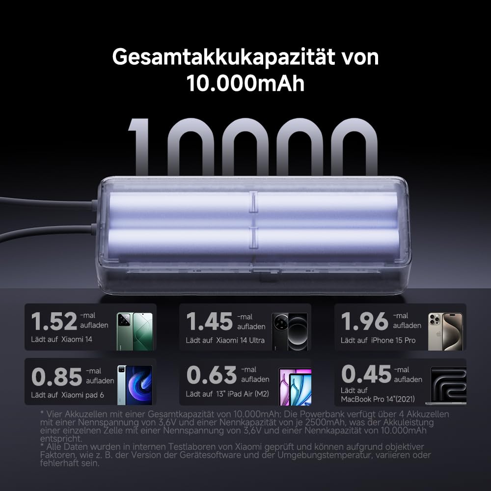 Xiaomi 165W Power Bank 10000mAh, Super Schnellladung|3 USB-C Ports for Multi-Device Charging Power, 120W PD3.0|Kompatibel mit Laptop, for iPhone 16, MacBook, Xiaomi, Samsung, Pixel 9 and More 6