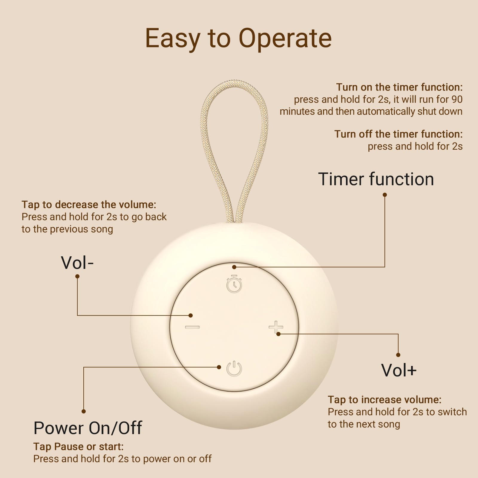 Portable Baby Sound Machine [White Noise for Babies Kids Adults][Sleep Soother][Timer Function][12 Soothing Sounds] 15 Hours Battery Life, Travel,Registry Toys,Gifts,Shower,Clips on Baby Stroller