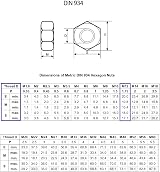 TERF M12 Hex Nut Steel Zinc Plated Pack of 20 M12 Hexagon Full Nut view 2