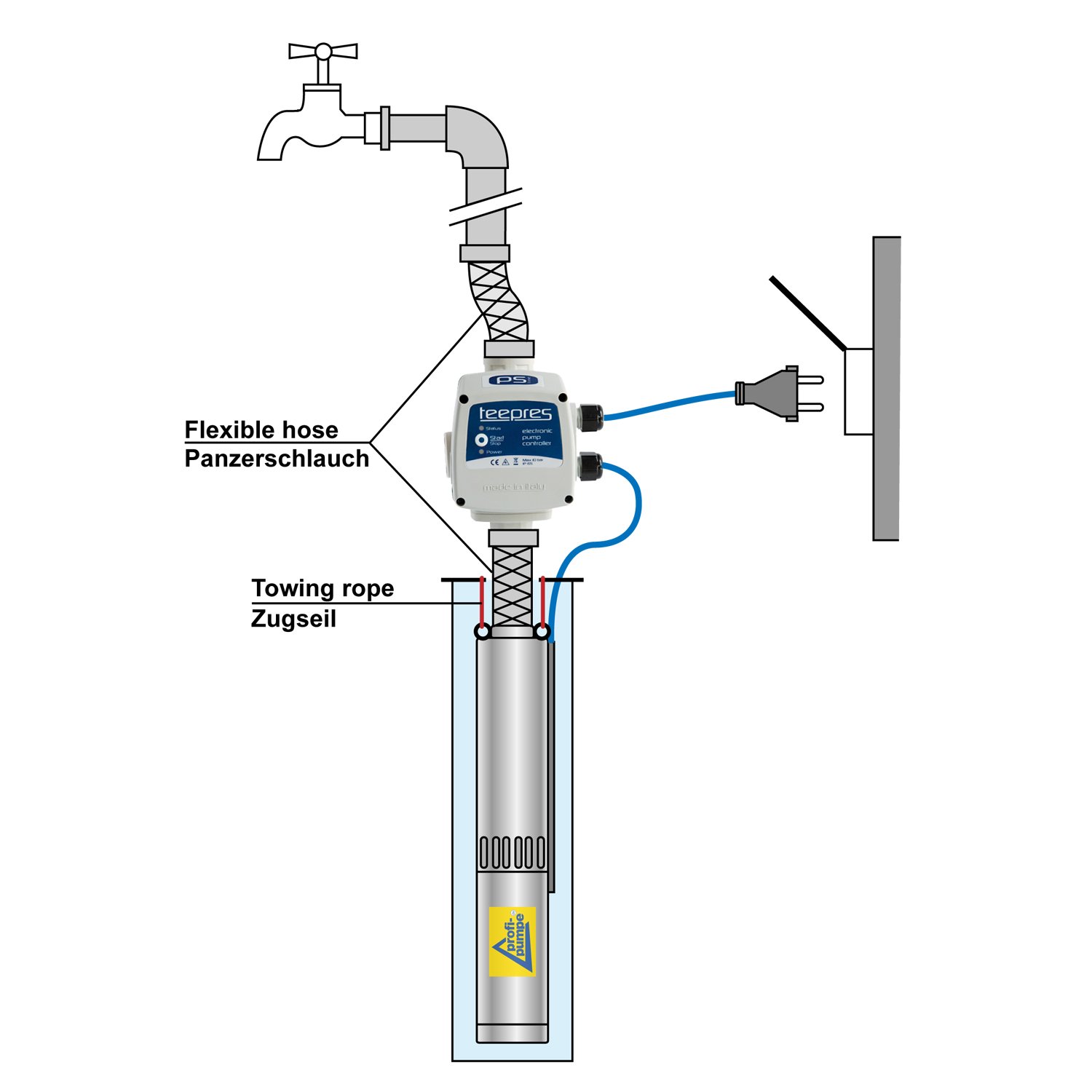 Collegamento Elettrico Pompa Sommersa Monofase Con Condensatore