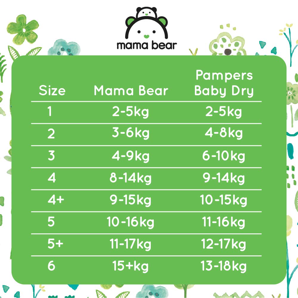 mama bear size 4