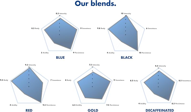 Cápsulas Compostáveis, Mistura de Café Azul - 150 Cápsulas - Compatíveis com o Sistema E.S.E Cápsulas de Papel de 44 mm