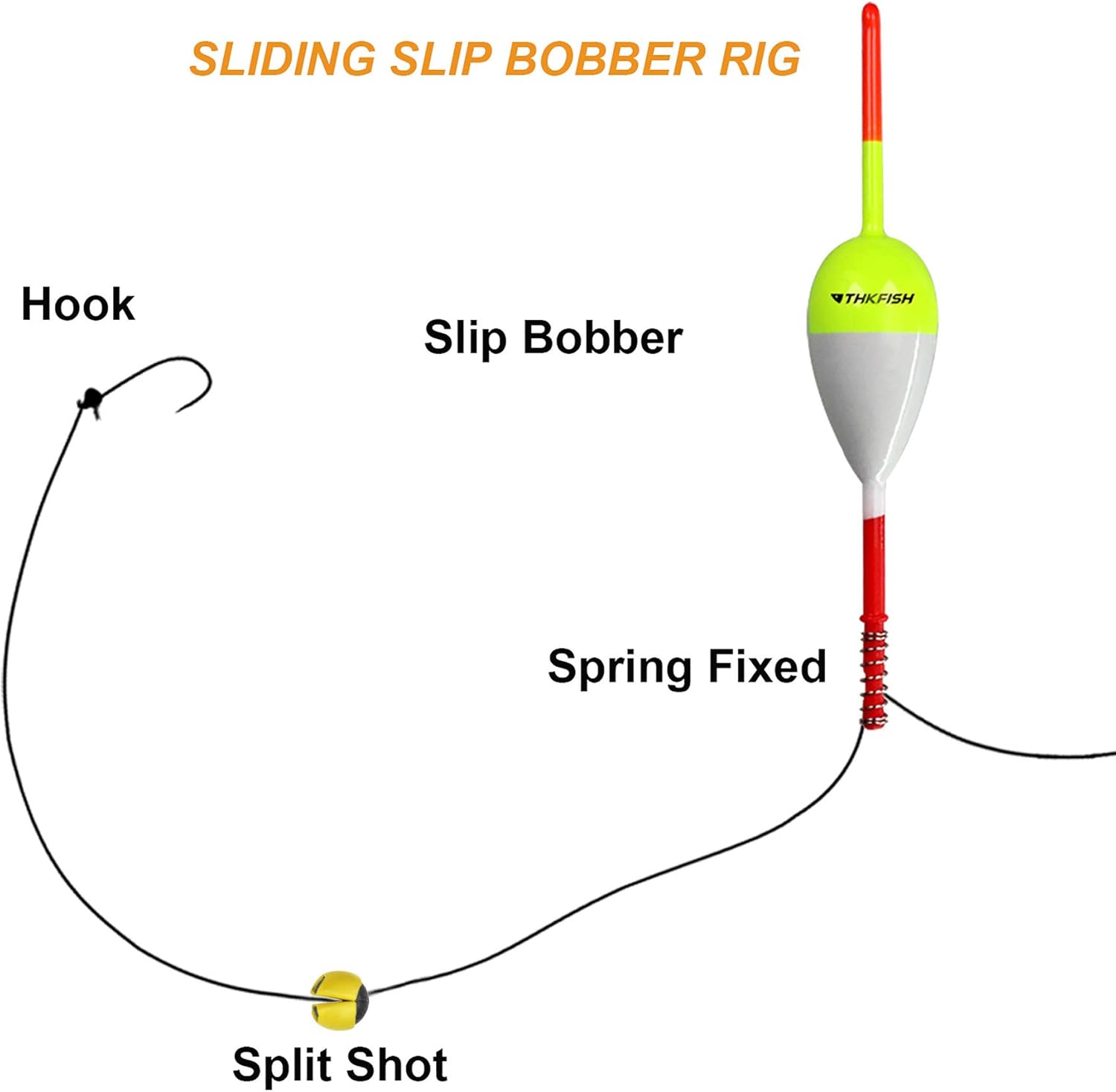 thkfish Fishing Weights Sinkers Split Shot Fishing Weights Removable Rubber Weights B Mixed Five Sizes-80pcs : Sports & Outdoors
