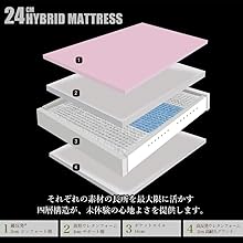 エムリリー ハイブリッドマットレス