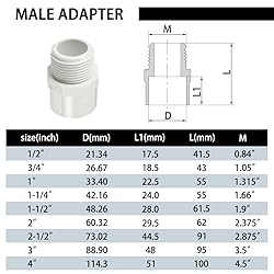 Fitvell 1-1/4" PVC Pipe Fitting Adapter Connector
