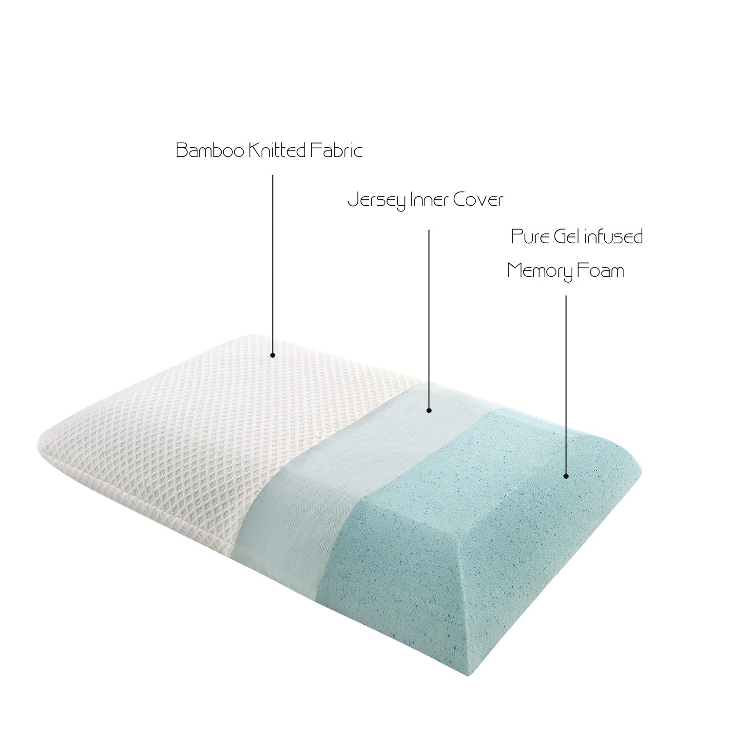 Dlight Bedding Ultra Thin 2.7" Stomach Sleeping Memory Foam Half Side Pillow- Ultra Slim and Flat Design for Stomach or Back Sleepers,Bonus Cover Included