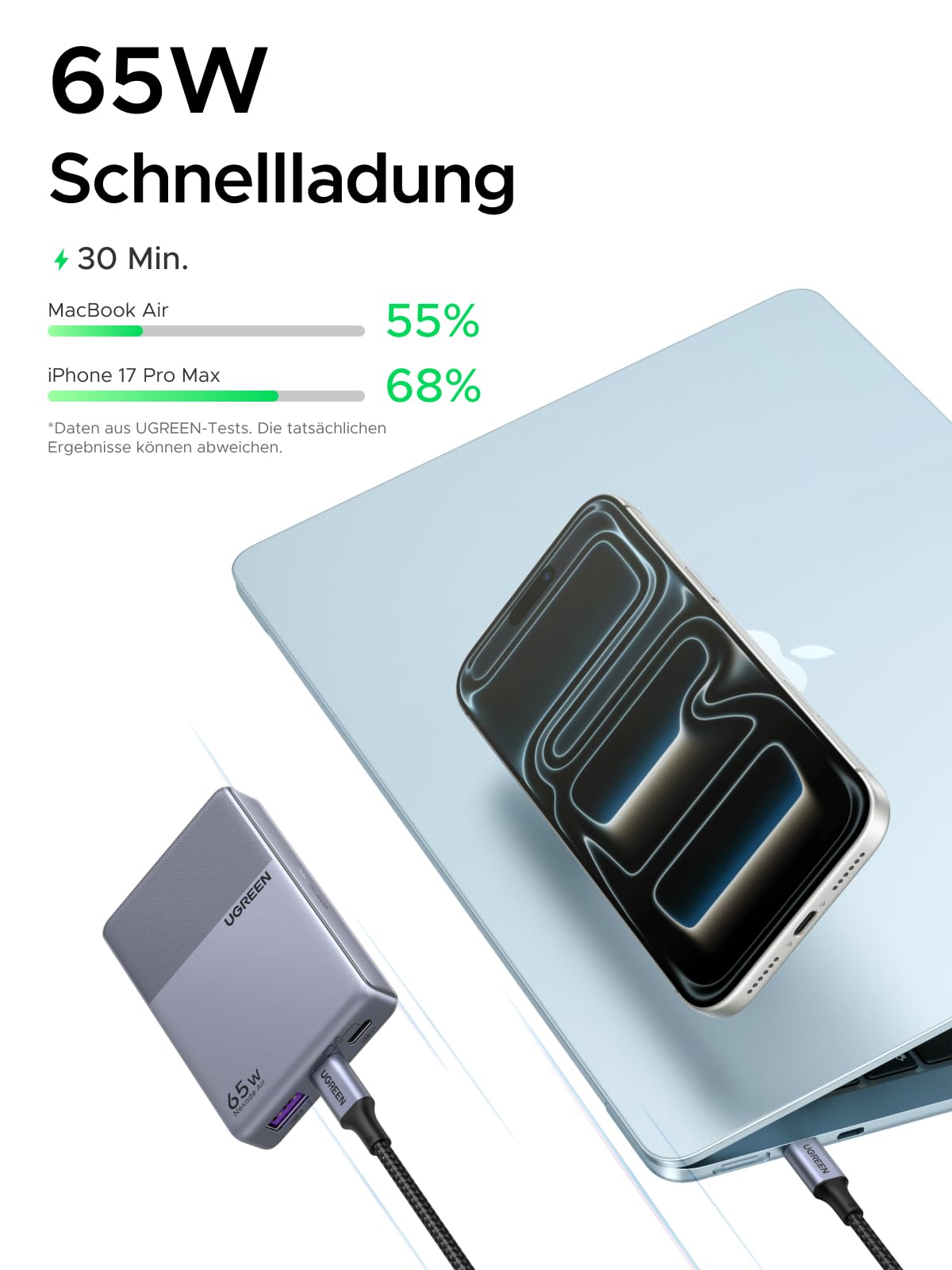 UGREEN USB C Ladegerät 65W Slim, 1,45cm Dünn, Klappbarer Stecker, 3-Port 3