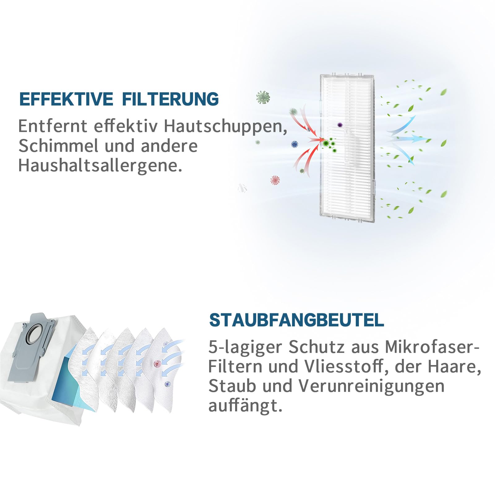 20 Stück Zubehör Für Roborock S7 Maxv Ultra, Ersatzteile Für Roborock S7 Zubehörset Pro Ultra, 1 Hauptbürste, 1 Selbstreinigende Bürste, 4 Wischtücher, 4 Filter, 4 Seitenbürsten, 4 Staubbeutel 6