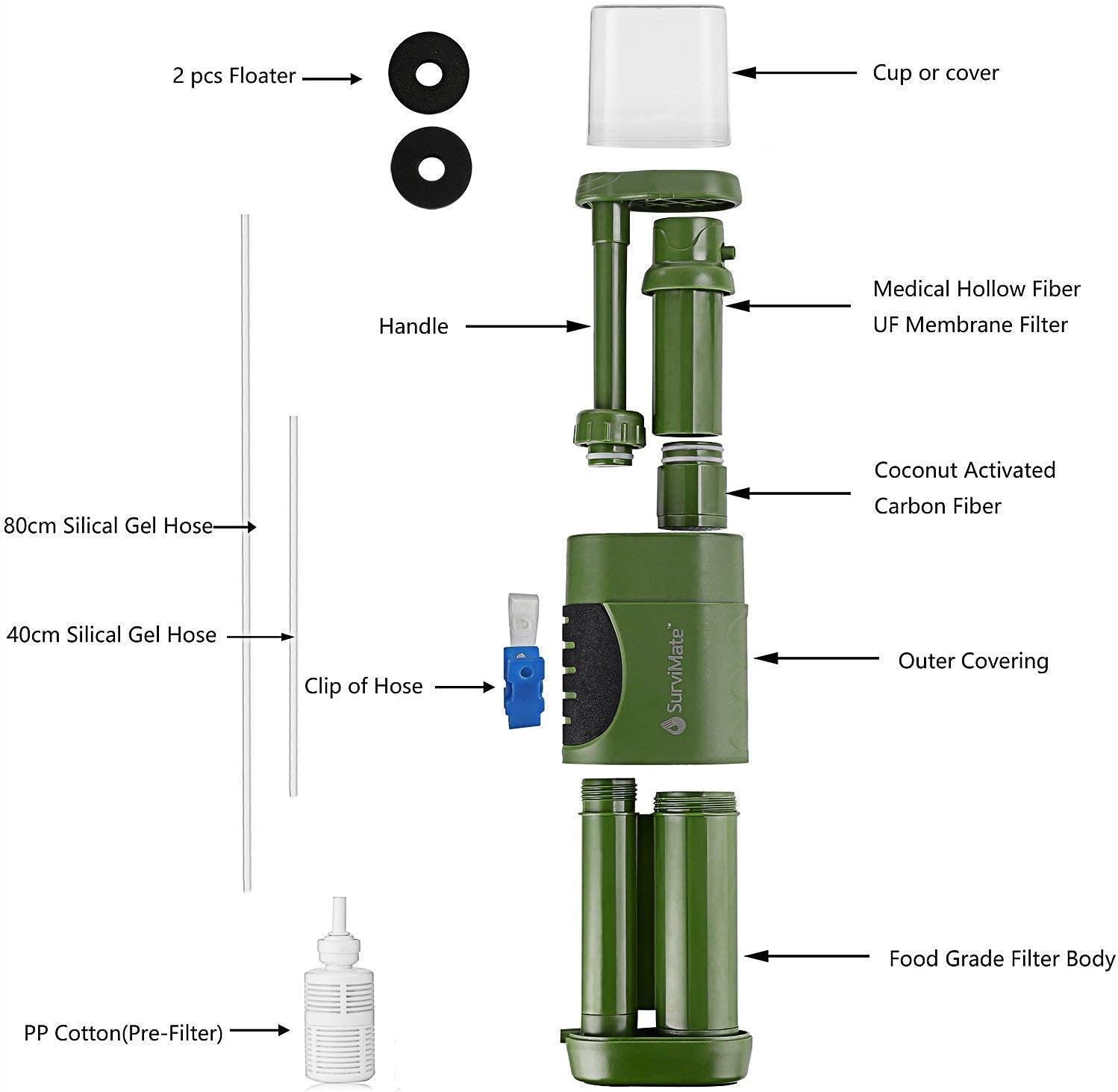 SurviMate Portable Water Filter Pump for Hiking Camping Travel Emergency use with Activated Carbon & 3 Filter Stages (Green) : Sports & Outdoors