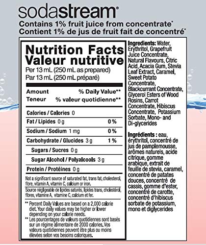 SODASTREAM PINK GRAPEFRUIT ZERO CALORIE SYRUP, 14.9 FLUID OUNCE