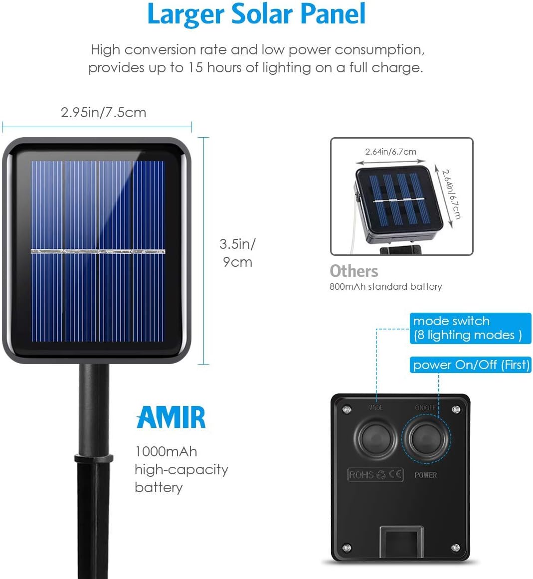 Close-up of the solar panel's back, showing the 'MODE' and 'POWER' buttons