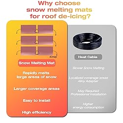 H&G lifestyles Roof Heat Metal Panel for Ice Dams