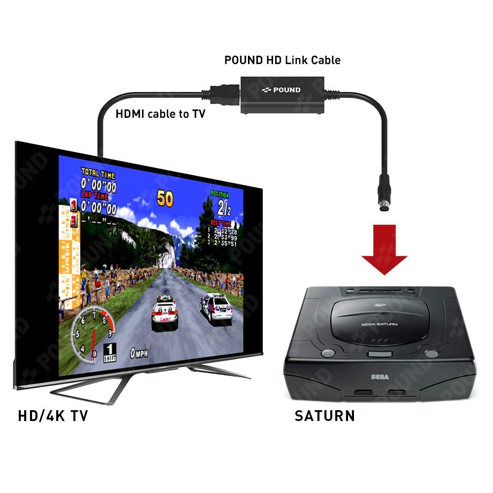 Pound HDMI HD Link Cable For Sega Saturn - HDMI Cable With Native RGB Picture Quality, 720p Resolution, Plus Micro USB Cable For Boosted Power: Video Games