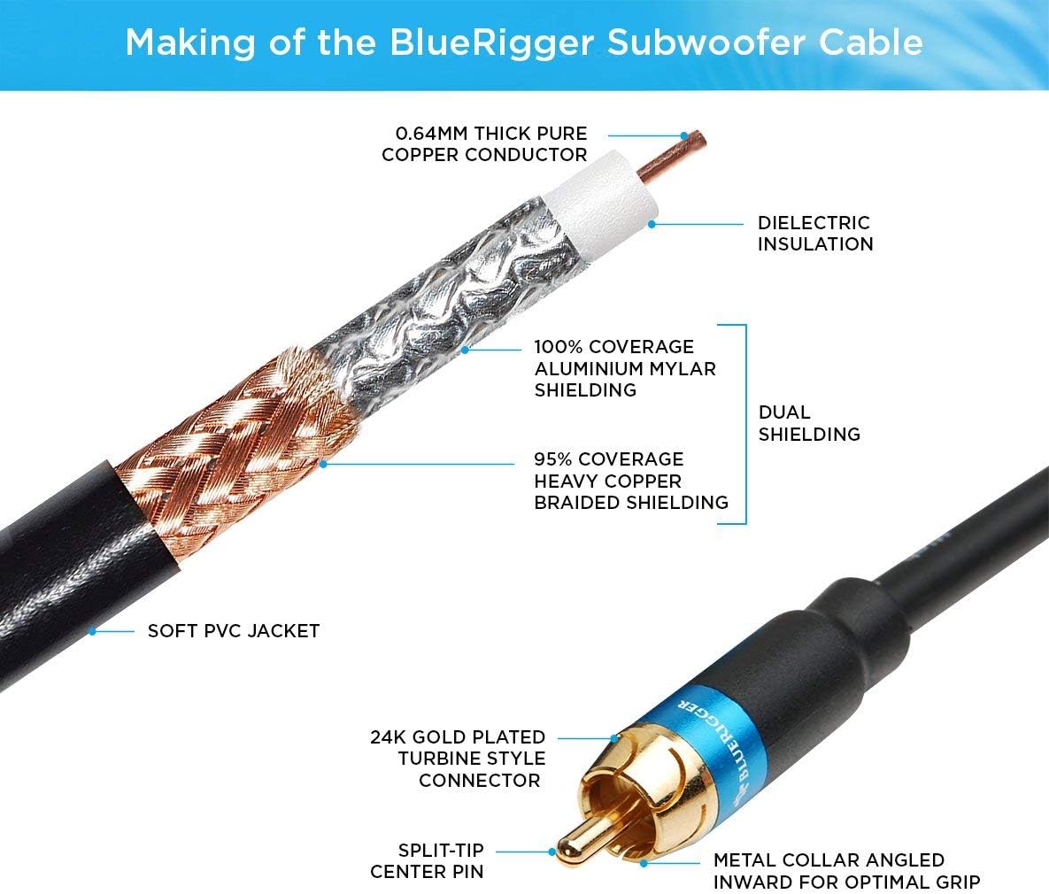BlueRigger Subwoofer RCA to RCA Audio Cable (8FT, Dual Shielded with Gold Plated Connectors): Home Audio & Theater