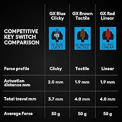 Logitech G PRO Mechanical Gaming Keyboard, Ultra