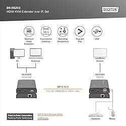 HDMI KVM Extender Over IP, Set