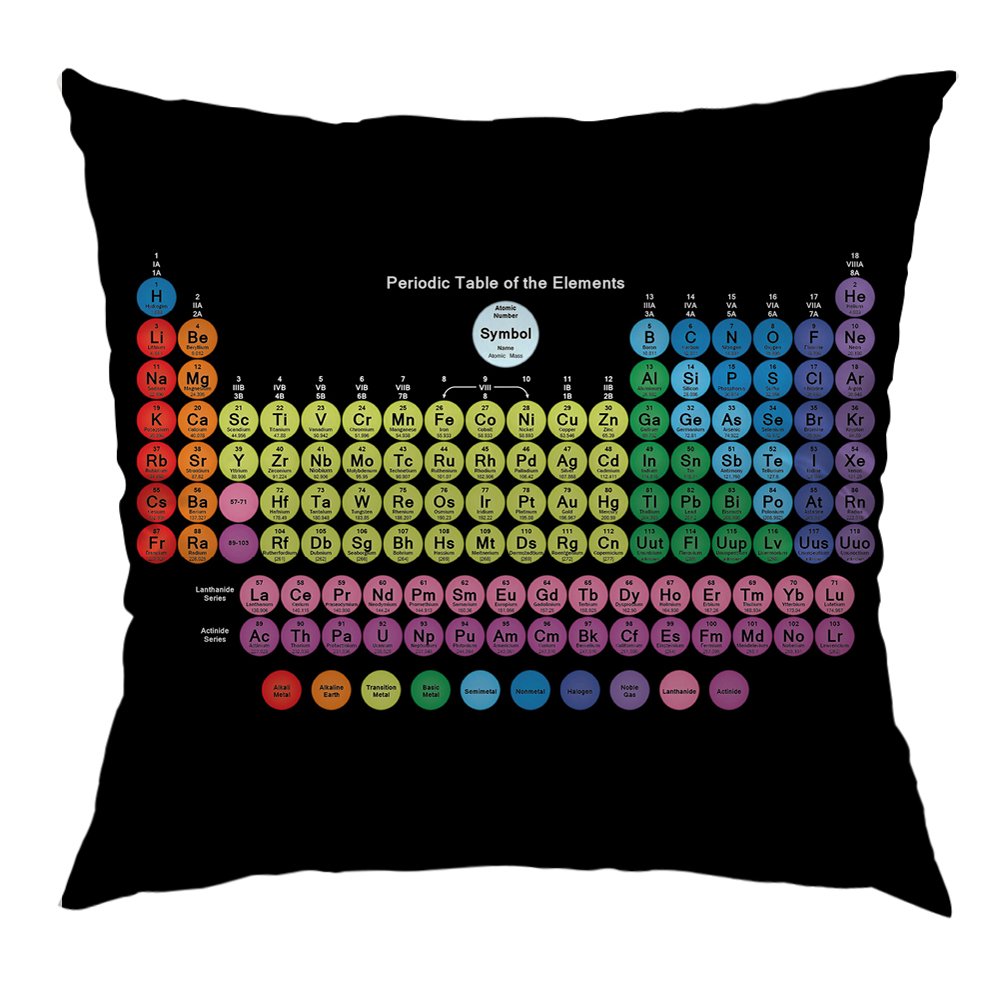 Best Periodic Table Bedding