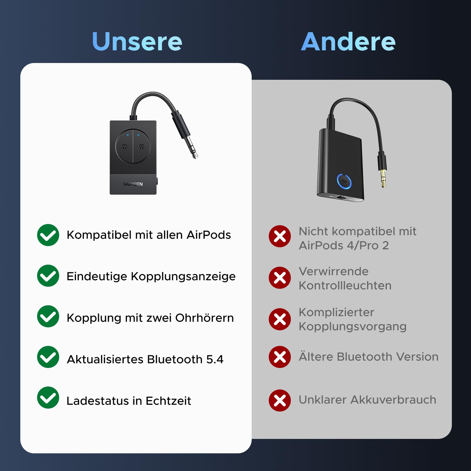 UGREEN Bluetooth Adapter Flugzeug 5.4 Transmitter Sender Klinke für Airfly 5
