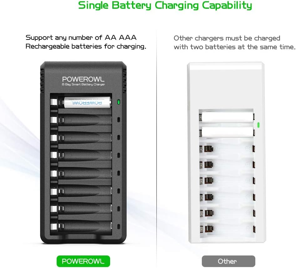 POWEROWL 8 Bay AA AAA Battery Charger (USB High-Speed Charging, Independent Slot) for Ni-MH Ni-CD Rechargeable Batteries (No Adapter): Home Audio & Theater