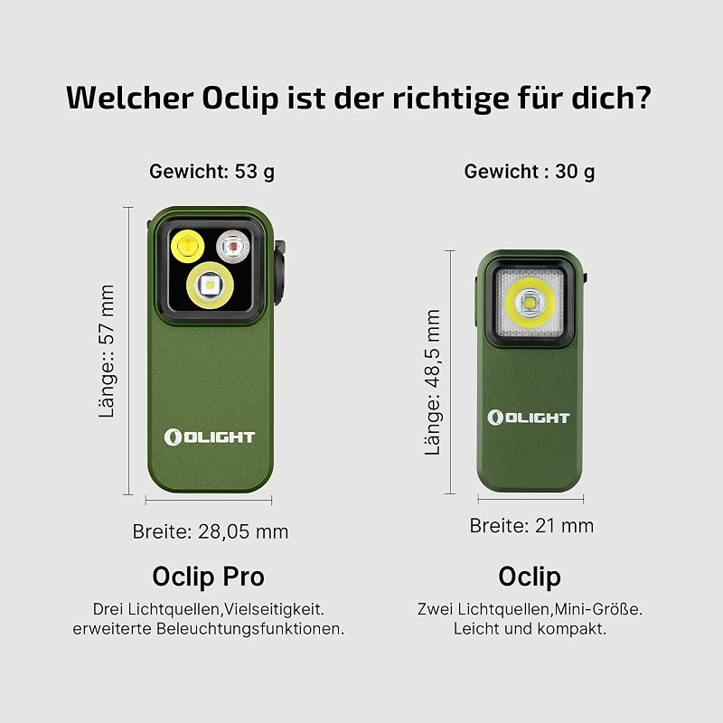 Oclip Pro Mini clip EDC-Taschenlampe mit Wiederaufladbare 500LM 120M