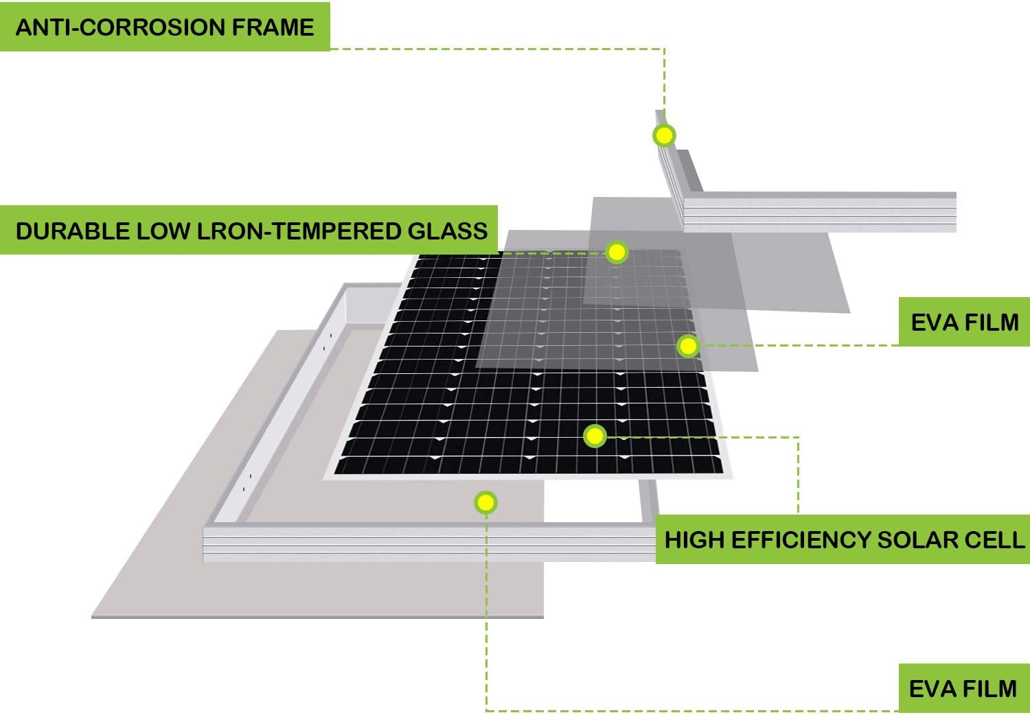 WEIZE 100 Watt 12 Volt Solar Panel, High Efficiency Monocrystalline PV Module for Home, Camping, Boat, Caravan, RV and Other Off Grid Applications : Garden & Outdoor