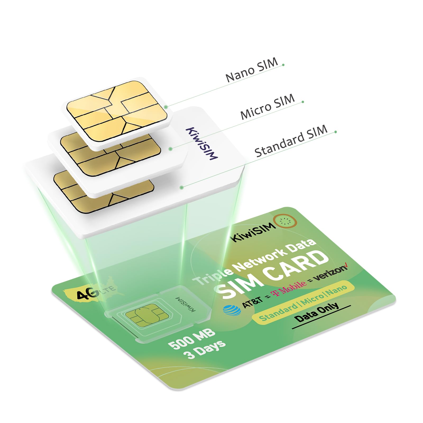 Prepaid SIM Card 500MB 4G LTE Compatible AT&T, T-Mobile and Verizon Networks, SIM Card Data Only for IoT Devices- GPS Tracker Smart Watch Devices Locators- No Contract (Activate Needed)