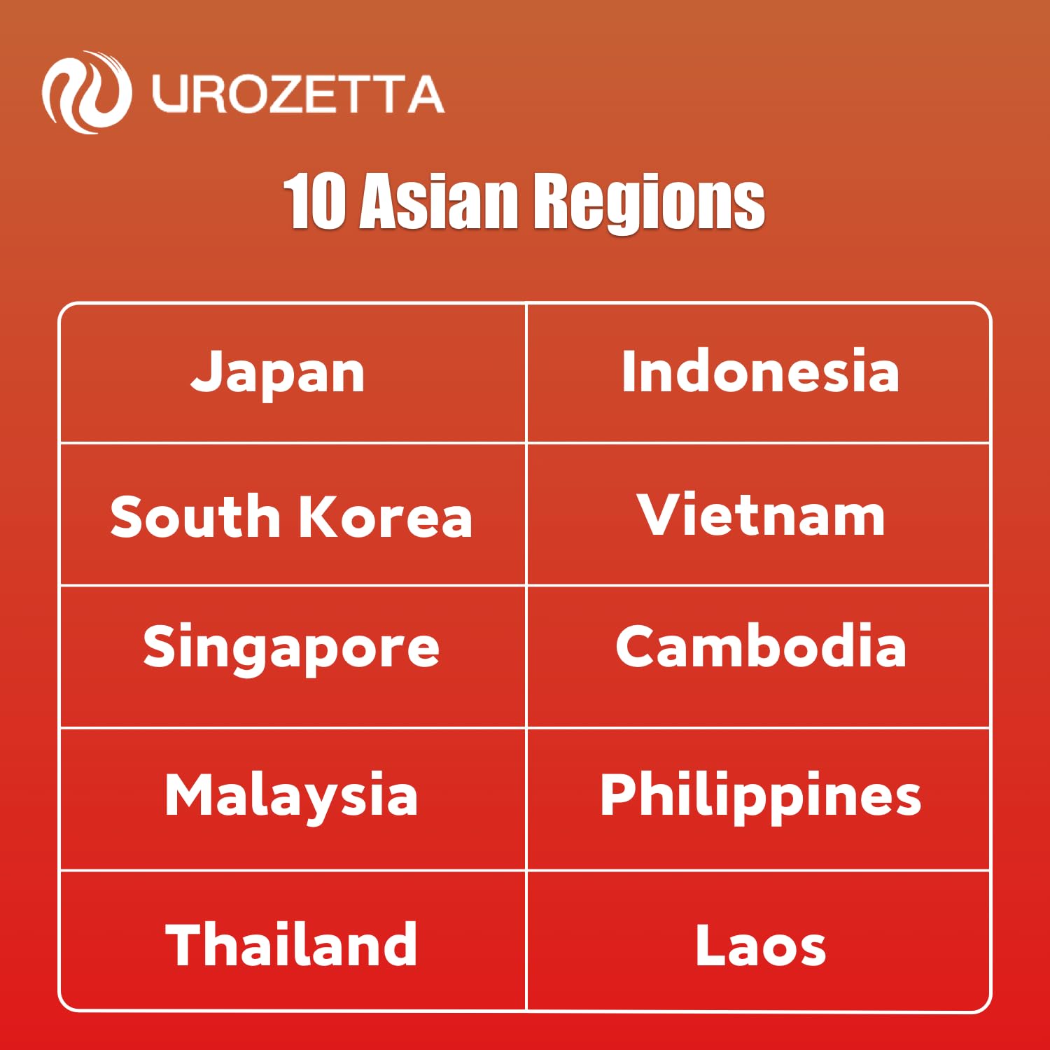 Asia eSIM 12 Days 1GB/Daily High Speed Data with 4G Network, Use in Japan, South Korea, Total 10 Asia Countries, Unlimited Over 1GB per Day with Low Speed, Hotspot Supported, Quick Activation