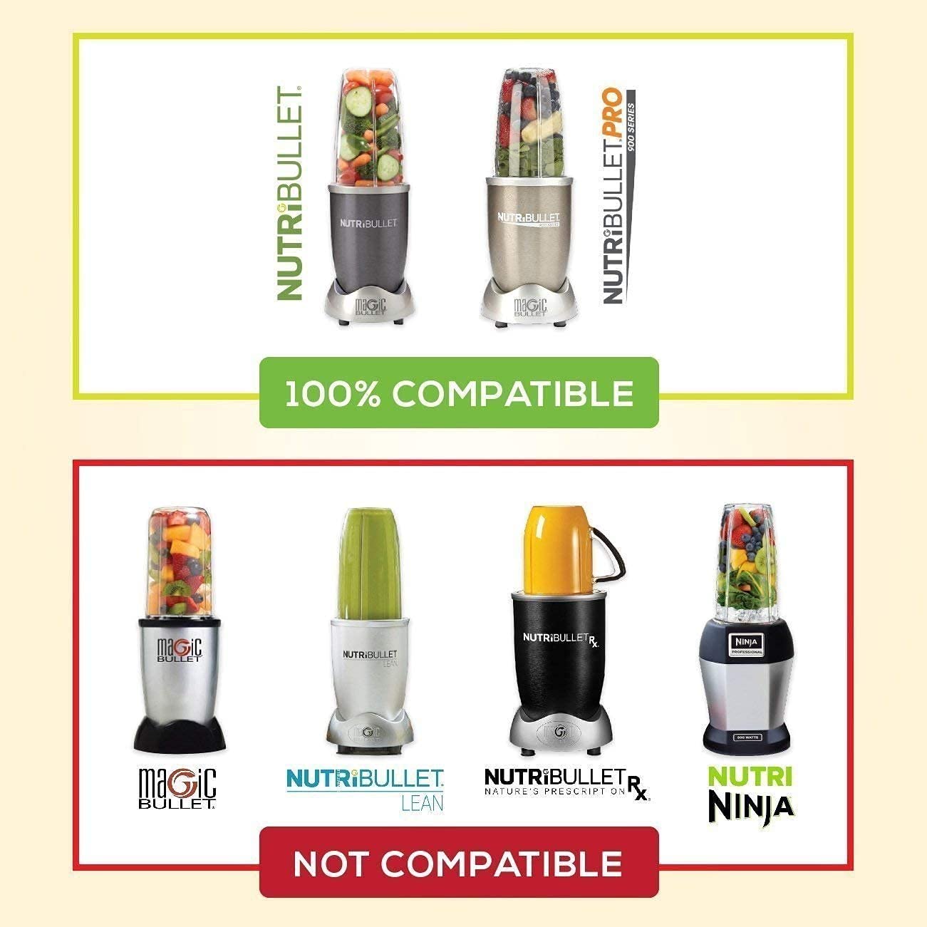 Nutribullet Blender 18 oz Cup with Removable Handle Lip Ring, Compatible with Replacement Parts 18 oz for Nutribullet 600W 900W Blenders