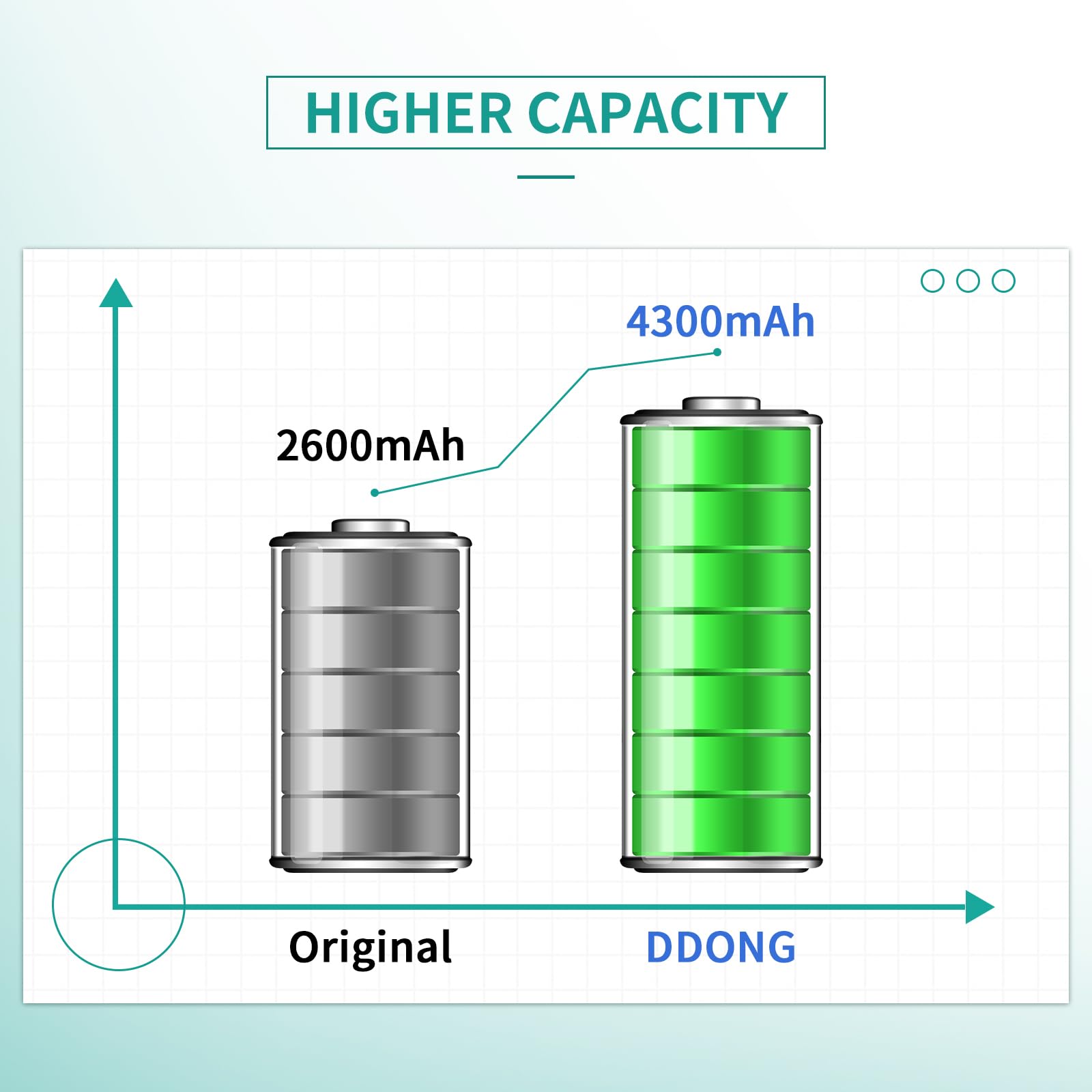 DDONG 4300mAh Upgraded Replacement Battery for Samsung Galaxy J2 Prime SM-G532M/DS, J3 J320A J320V Battery EB-BG530BBE EB-BG530BBC