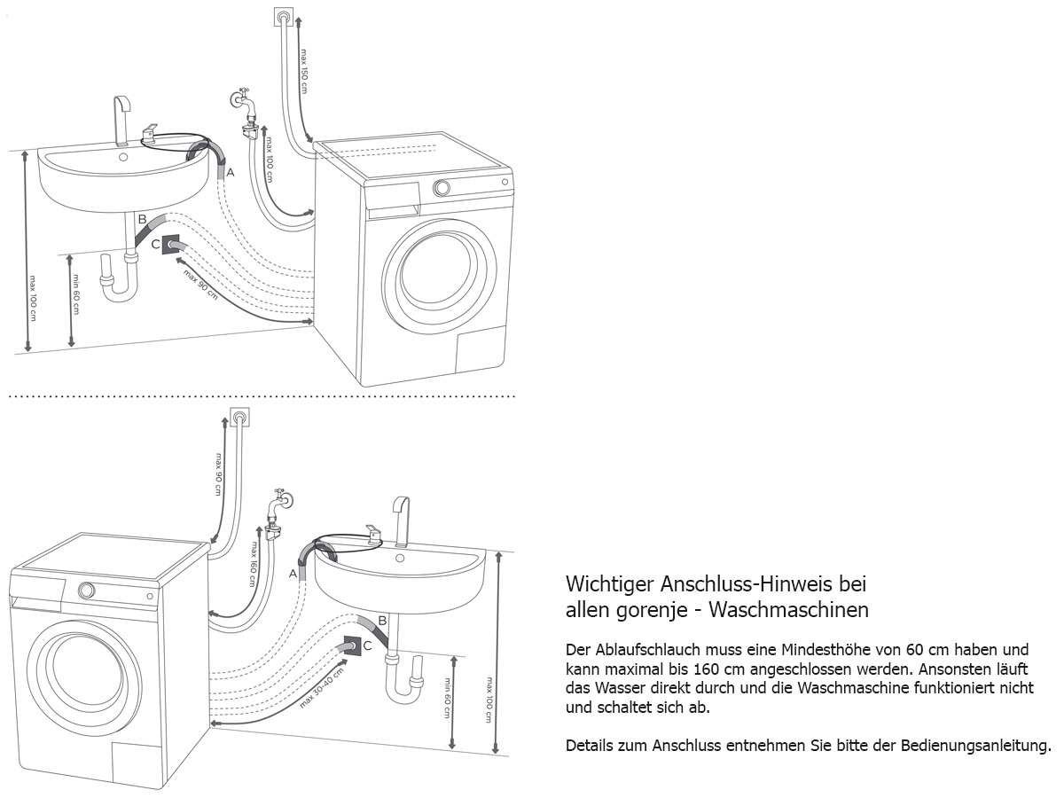 Wie Funktioniert Eine Waschmaschine