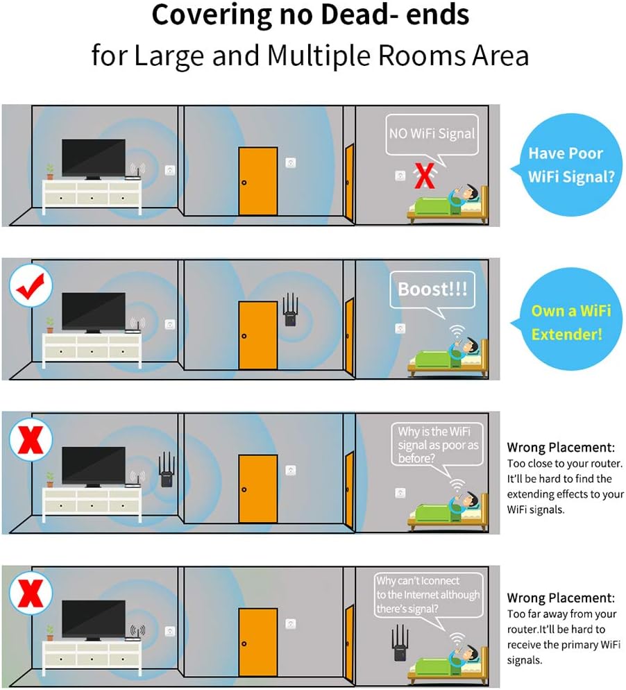 WiFi Range Extender Signal Booster for Home, 1200Mbps Repeater 2500FT 2.4 & 5GHz Dual Band WPS Booster WPS Easy Setup, Work with Any WiFi Routers Enjoy Gaming Movies: Computers & Accessories