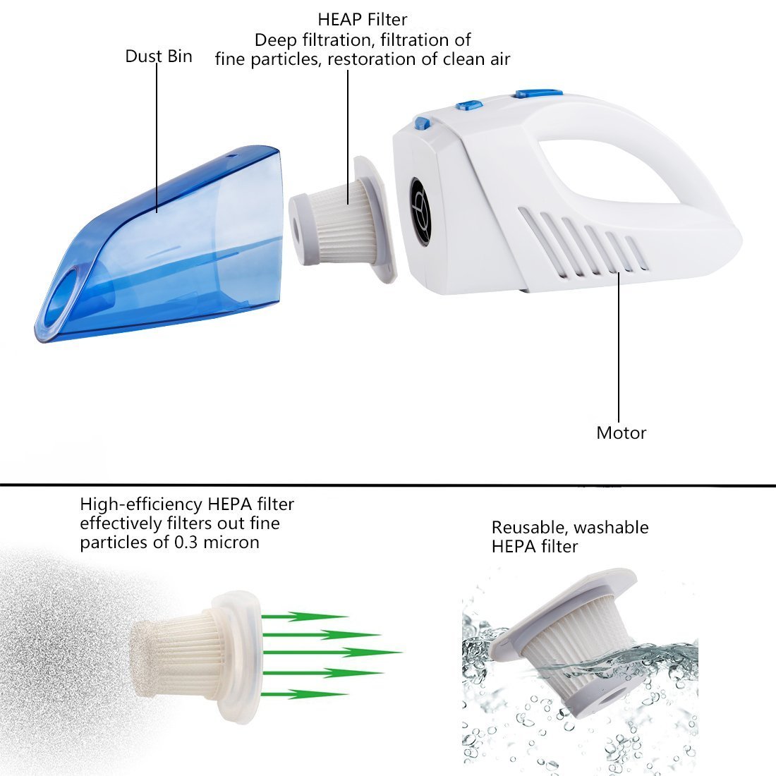 Wivarra Aspirateur à Main Aspirateur Sans Fil Rechargeable Batterie 2500mAh 120W Charge Rapide avec une Puissante Aspiration Nettoyage Humide et Sec pour Maison Voiture