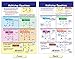 NewPath Learning Algebra Skills Bulletin Board Charts, Set/7 - Laminated, Double-Sided, Full-Color, 12