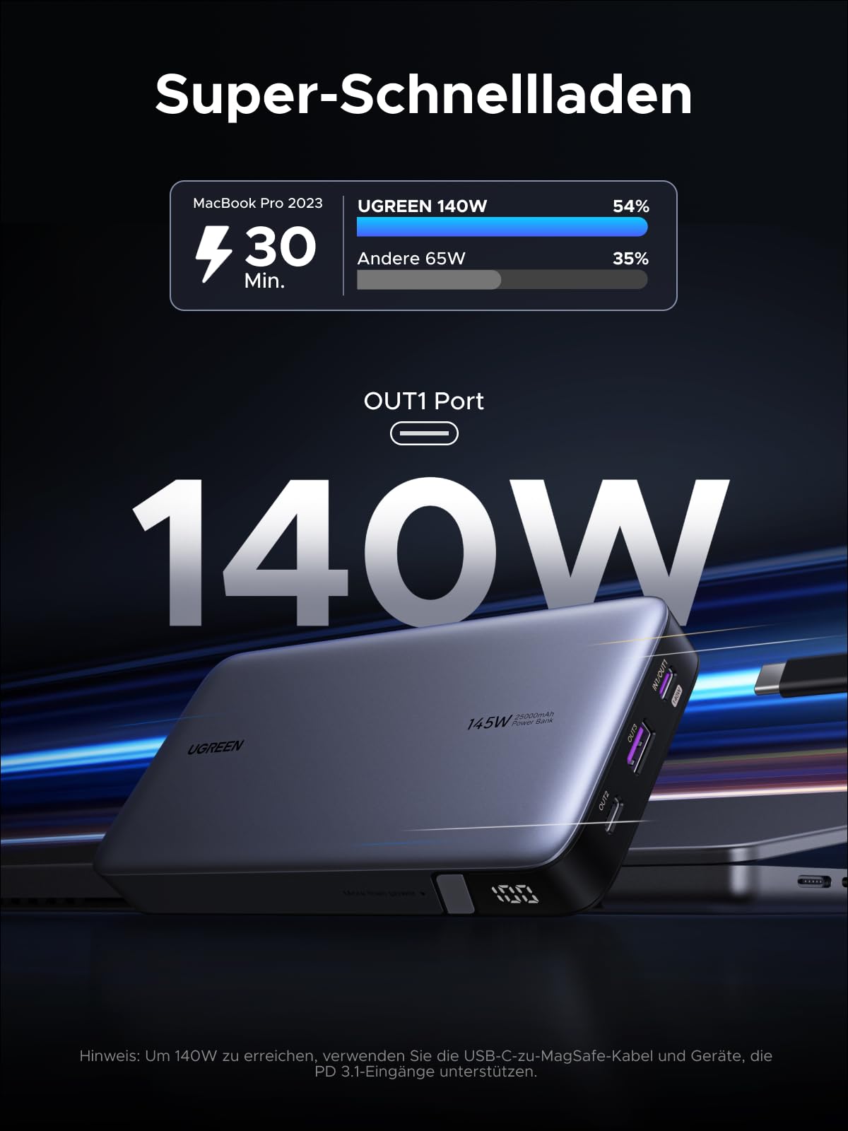 UGREEN Nexode Power Bank 145W Max 25000mAh externer Akku mit 3 Anschlüsse USB C Powerbank mit Digitales Display, kompatibel mit MacBook Pro/Air, iPhone 17 Pro Max/Pro/16/15, Galaxy S25 Ultra, Dell 2