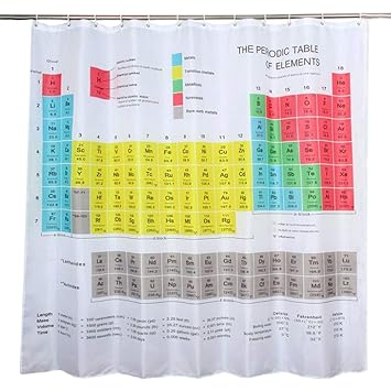 Zoeyeahi Periodic Table Of Elements Background Bathroom Shower