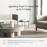 TP-Link Deco BE68 BE14 3-pack WiFi 7 Mesh System 10Gbps Ports VPN App view 3