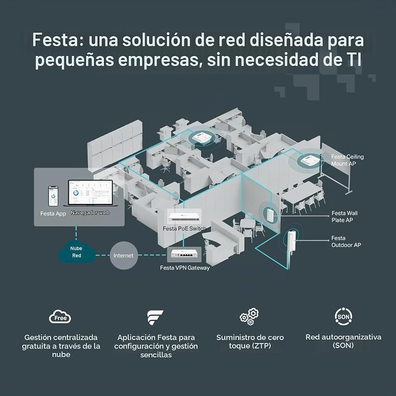 Festa F54 | Punto de Acceso WiFi 5 Dual-Banda AC1750, Montaje en Techo, 1× Puerto PoE Gigabit, Gestión centralizada en la Nube Gratuita, Configuración y Uso fáciles, sin Necesidad de IT.