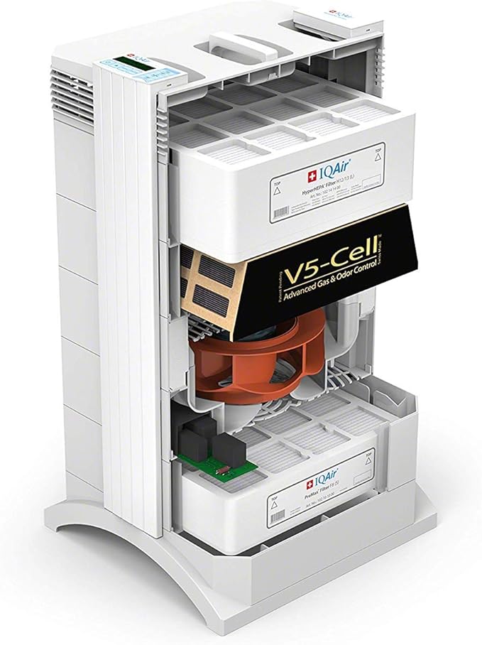 IQAir [HealthPro Plus purificador de aire de grado médico [filtro ...