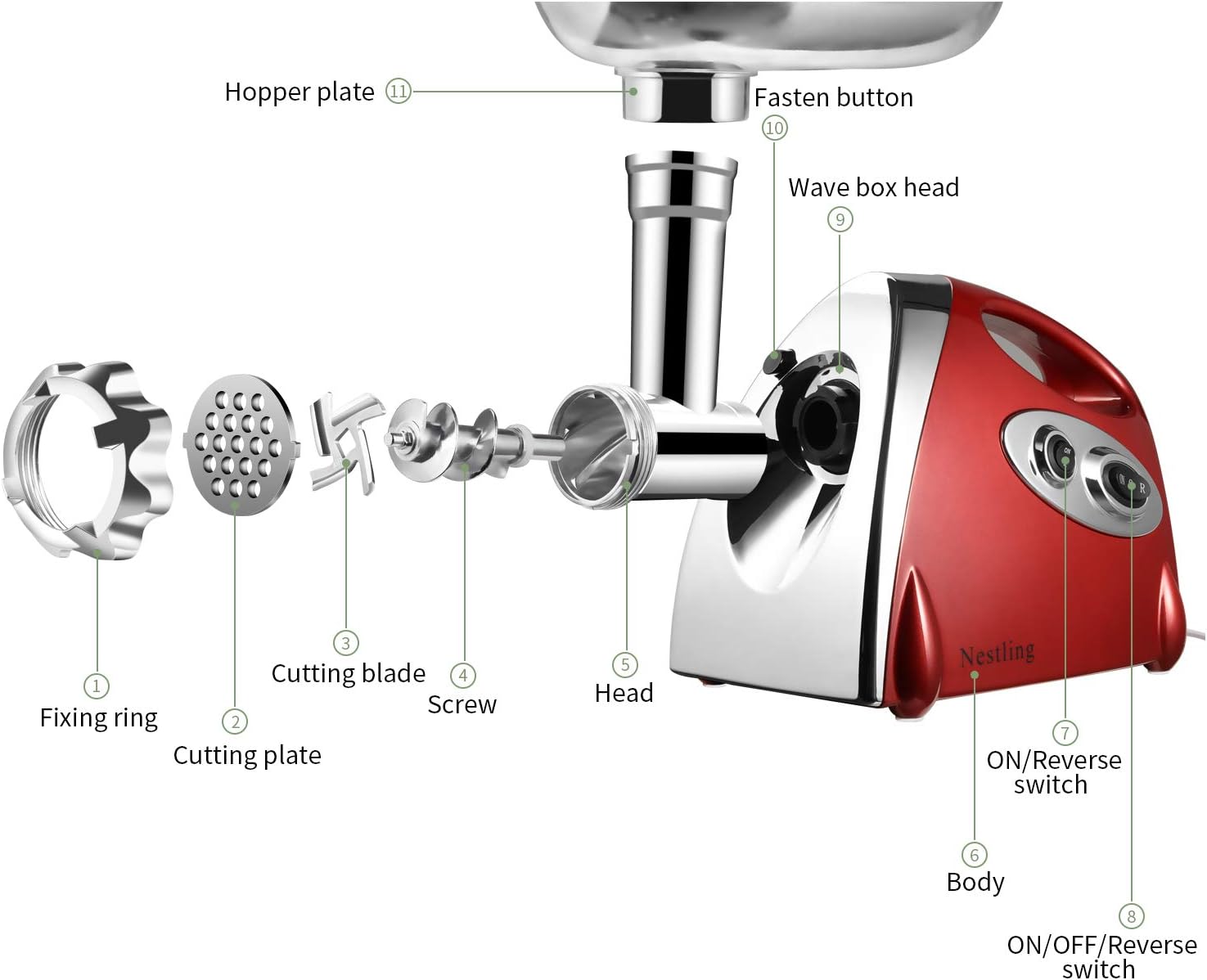 Nestling® Electric Meat Mincer Grinder and Sausage Maker,Powerful 2800