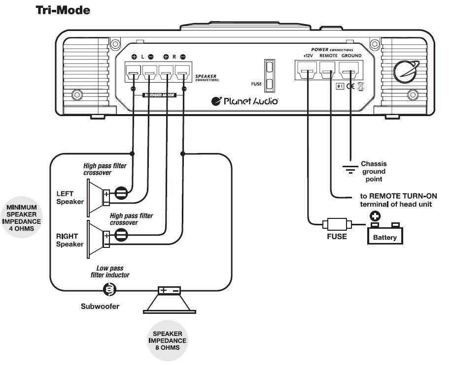 Audio AC10002 Anarchy 1000watts Full Range Class A/B 2 Channel