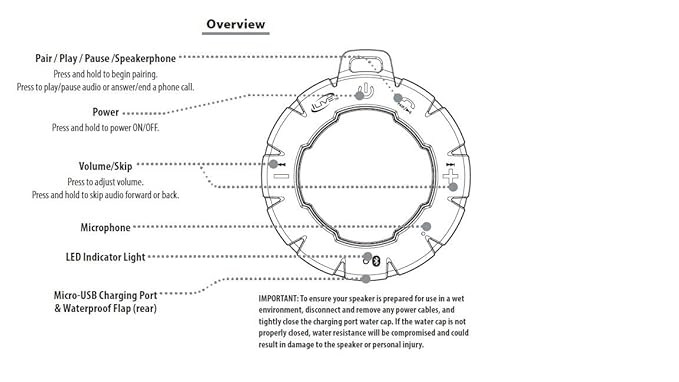 ilive isbw157b pairing