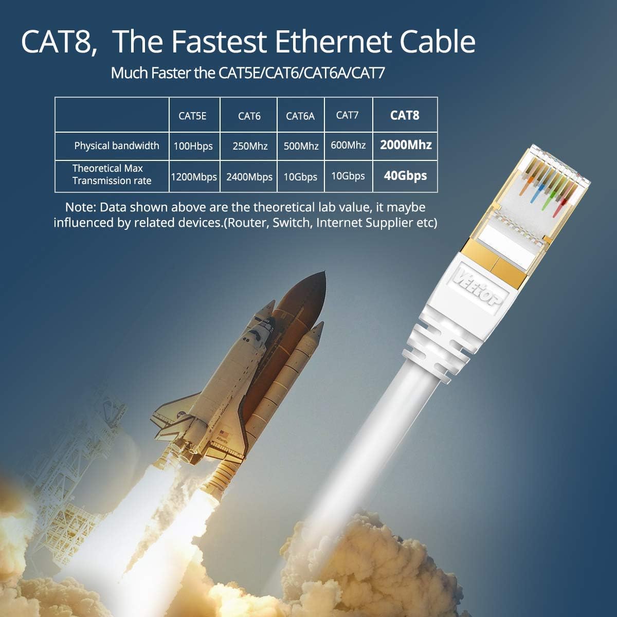 Veetop 50m/164ft CAT8 Ethernet Cable 40Gbps 2000Mhz High Speed Gigabit SFTP Lan Network Internet Cables with RJ45 Gold Plated Connector for Use of Smart Office Smart Home System iOT Gaming (1 Pack) - Image 3