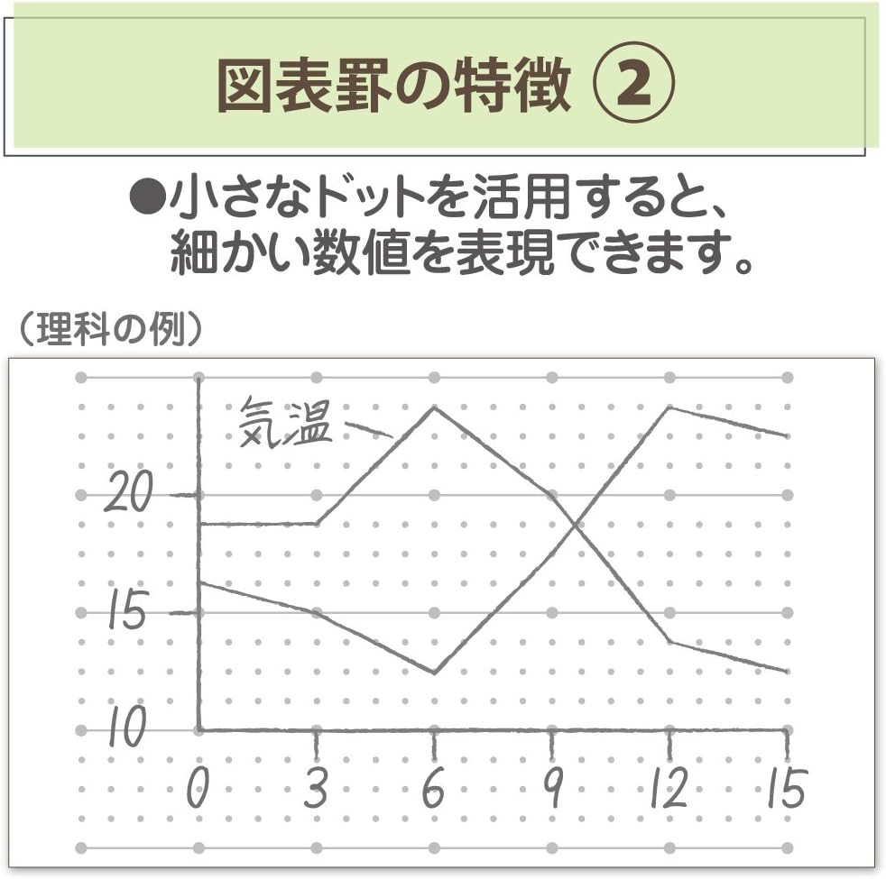 Amazon コクヨ ノート キャンパス 図表罫 5冊パック 限定シール付き A罫 ノ F3cak L2x5 文房具 オフィス用品 文房具 オフィス用品