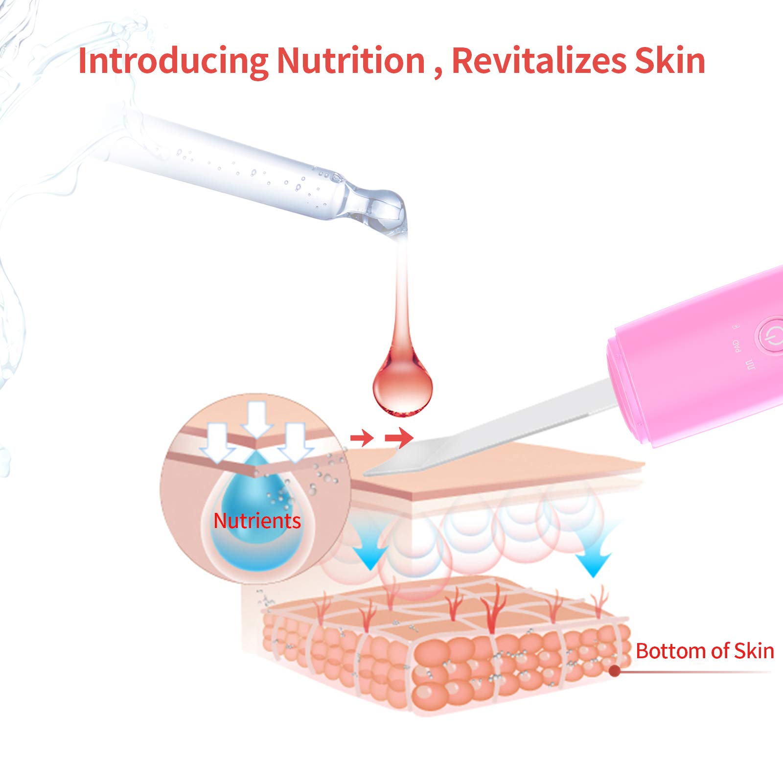 Facial Skin Scrubber Blackhead Remover, Beautlinks Facial Skin Spatula Pore Cleanser Facial Lifting Skin Massage Tool, USB Rechargeable Blackhead Comedone Extractor for Pore Deep Clean