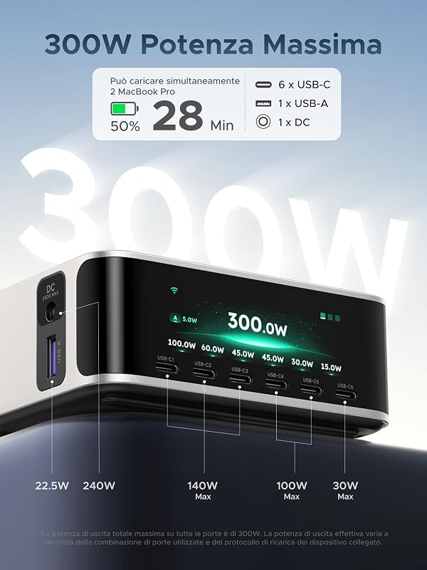 Nexode Pro 300W Caricatore USB C Ricarica Rapido Schermo TFT
